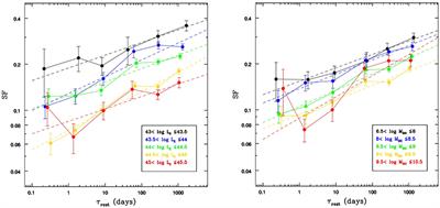 The MEXSAS2 Sample and the Ensemble X-ray Variability of Quasars